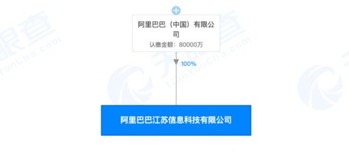 阿里巴巴在南通成立信息科技公司,注册资本8亿元